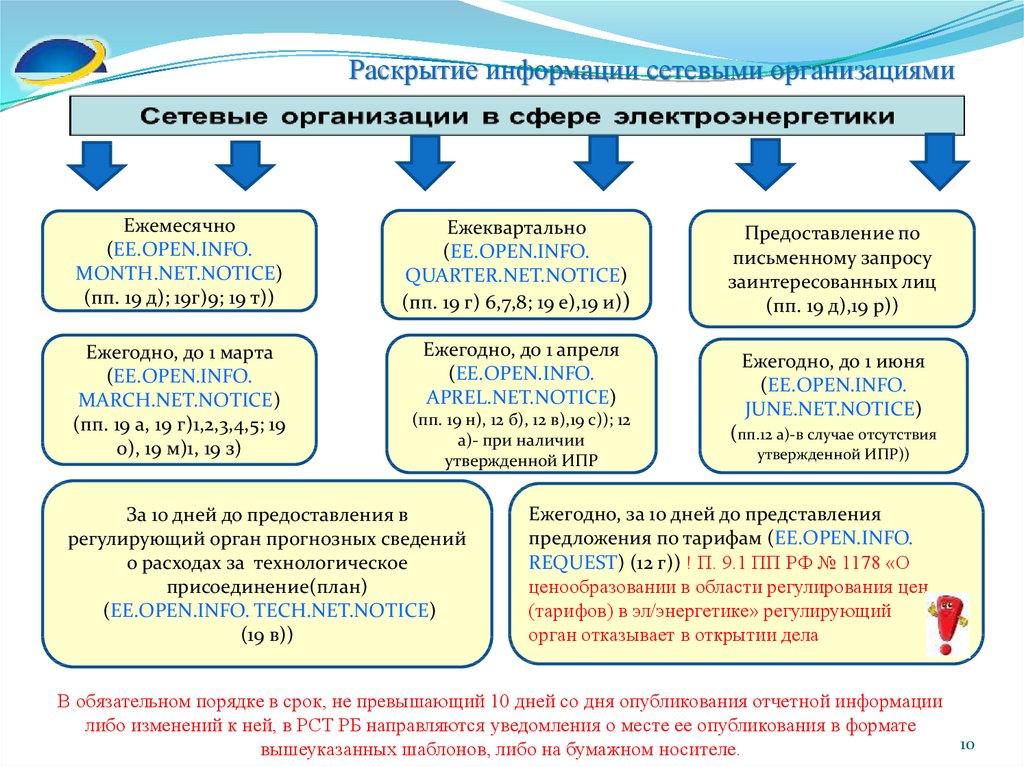 Центр раскрытия информации