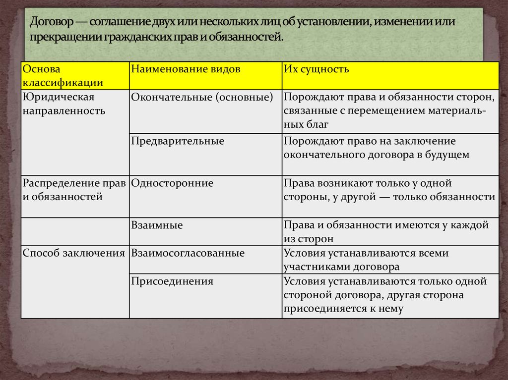 Соглашения двух или нескольких лиц