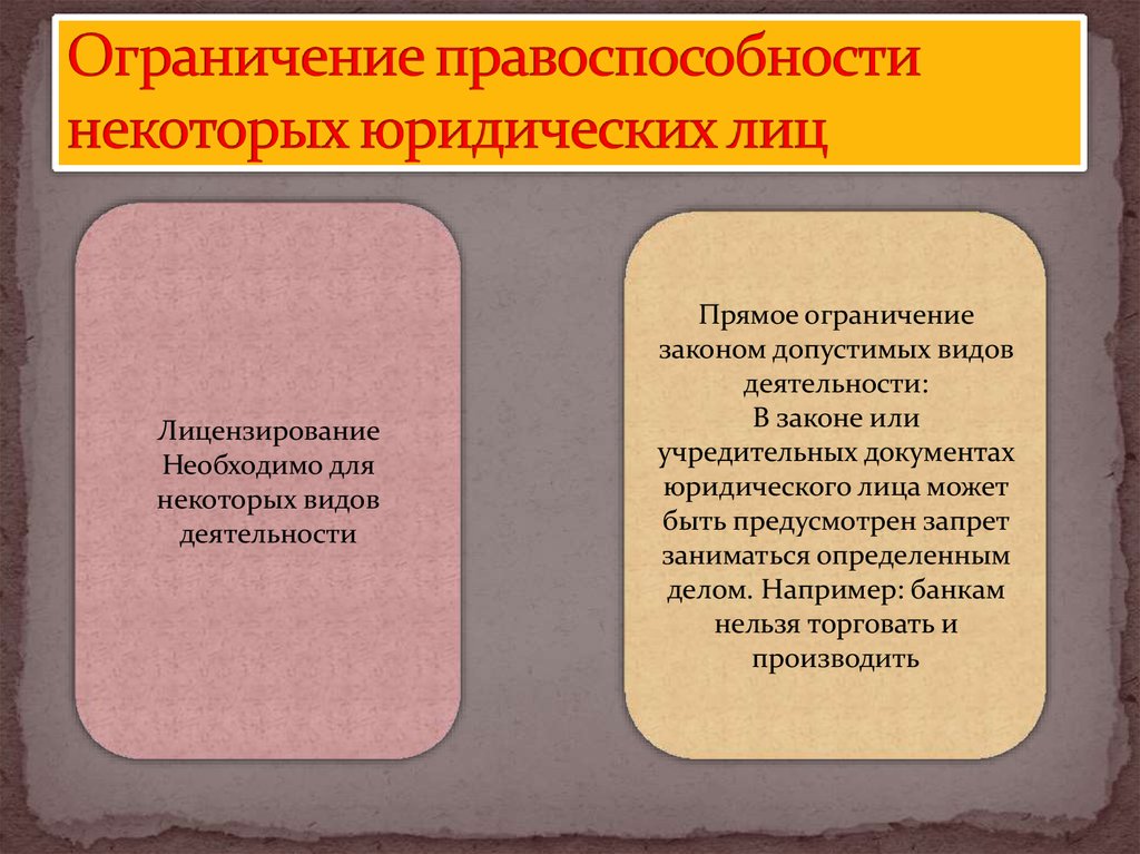 Ограничения случай. Ограничение правоспособности. Ограничение правоспособности юридического лица. Ограниченная правоспособность юридического лица. Ограничение дееспособности юр лица.