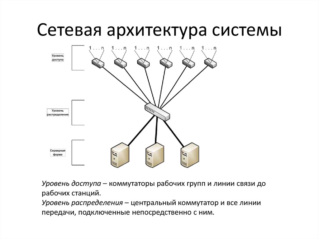 Рисунок иллюстрирует вычислительную архитектуру типа