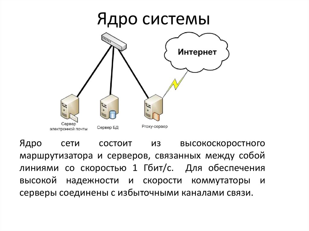 Имена связанные с сервером