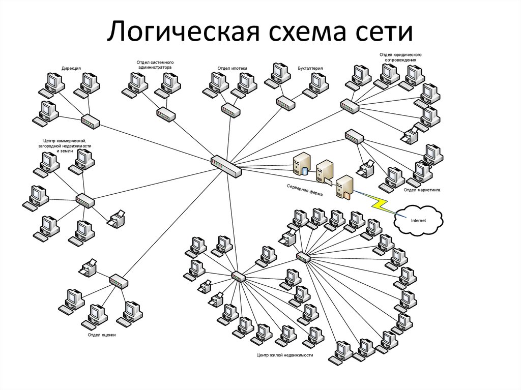 Логическая схема локальной сети