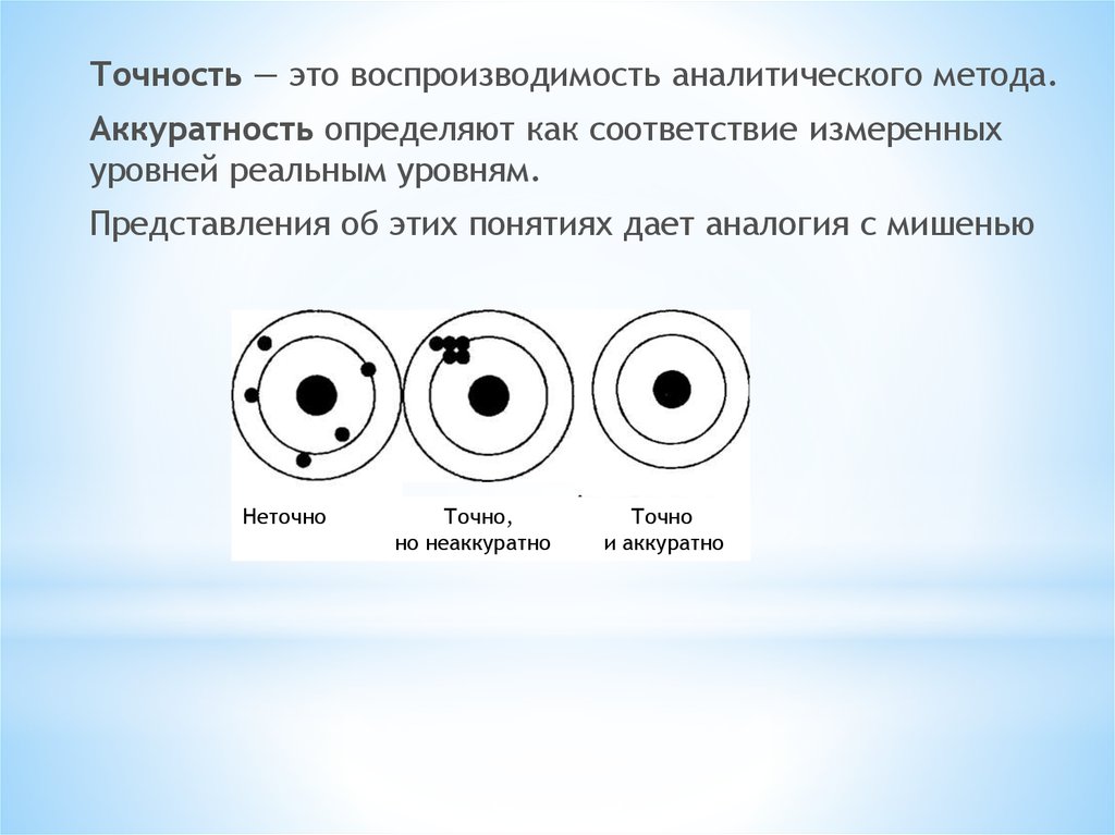 Точность это. Точность и воспроизводимость. Правильность и воспроизводимость. Воспроизводимость аналитического метода. Повторяемость воспроизводимость точность.