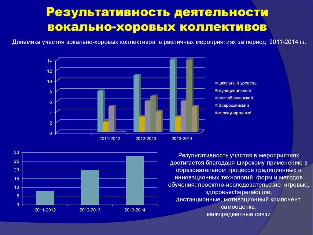 Мониторинг дополнительного образования. Результативность программы. Результативность участия в мероприятиях. Результативность программы дополнительного образования детей. Динамика результативности.