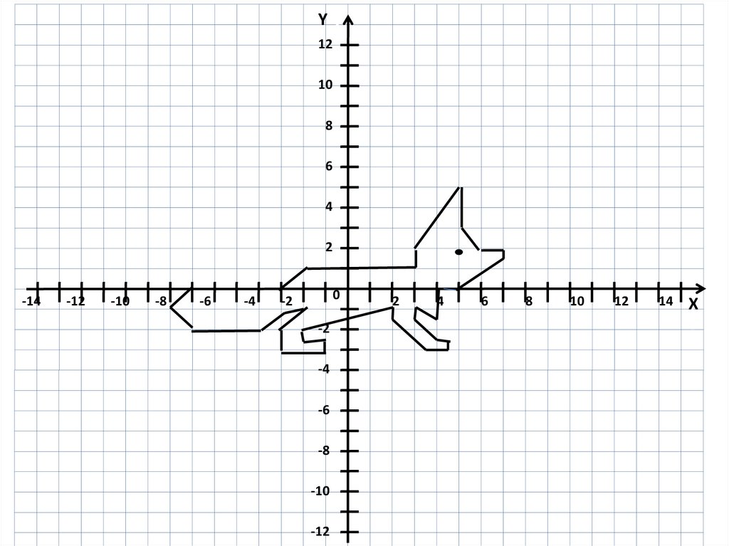 Математика 6 тема координатная плоскость. Координатная плоскость лиса 0.5.0. Система координат рисунок. Координатная плоскость 6. Рисунки на декартовой системе координат.