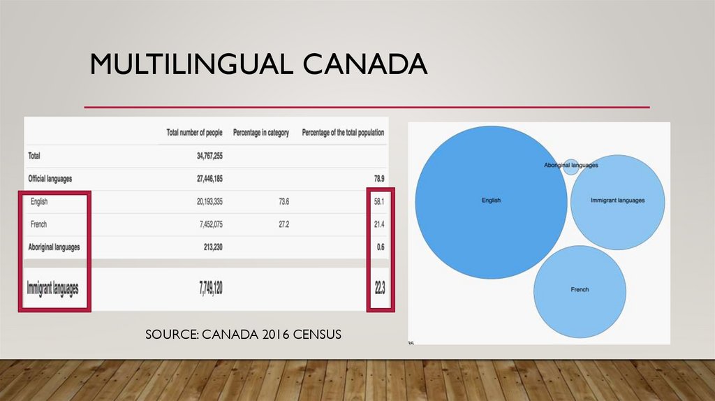 Multilingual CANADA