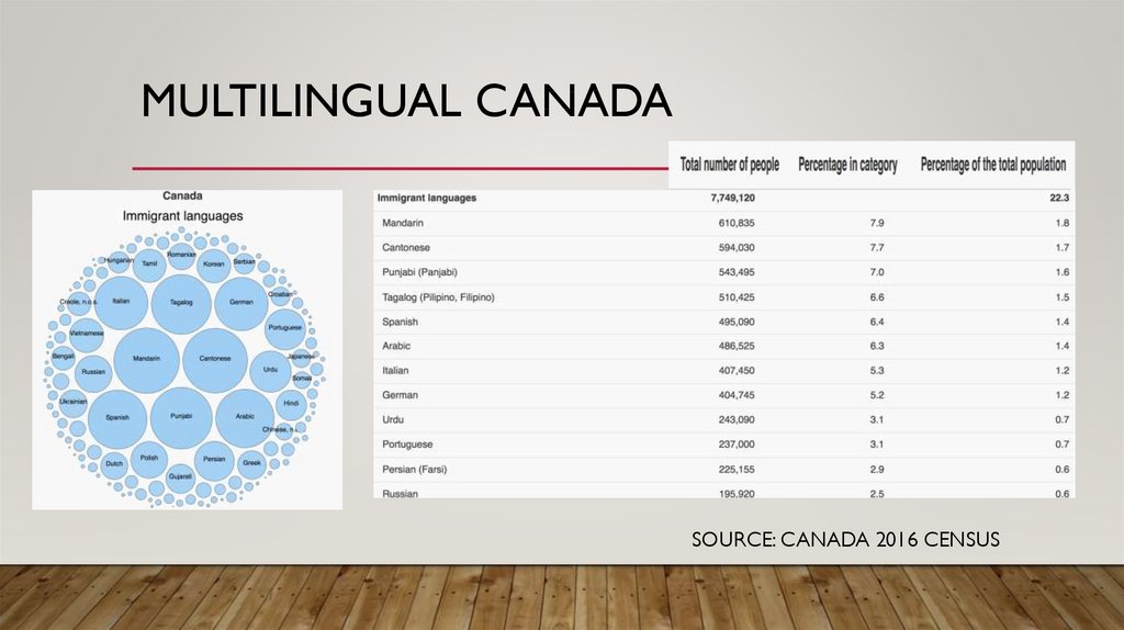Multilingual CANADA