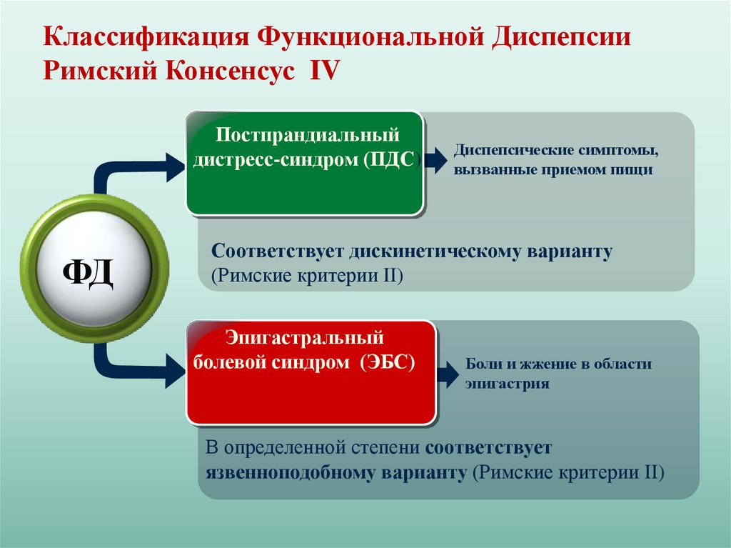 Программы дополнительного сервиса