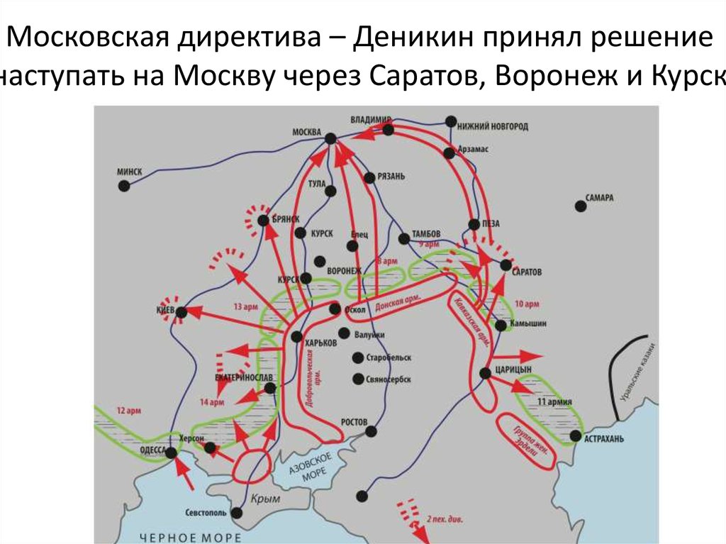 Карта наступление деникина на москву