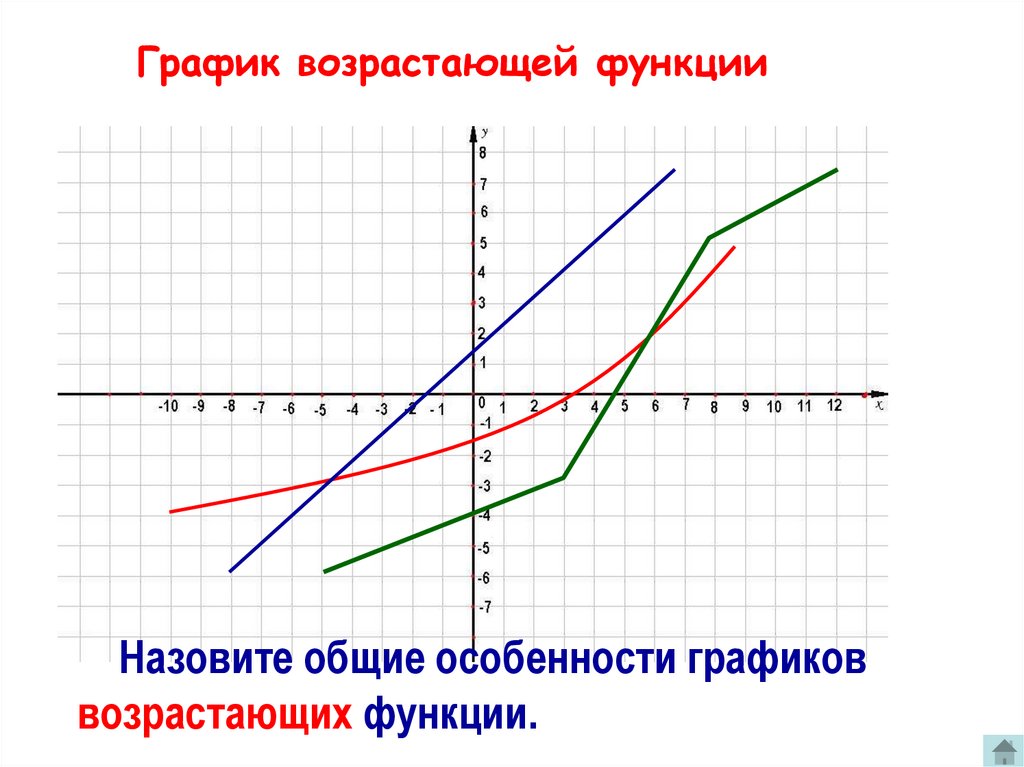 Возрастающая функция это