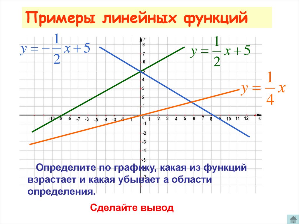 Линейная функция 9 класс. График линейной функции. Графики линейных функций. Графики линейных функций примеры. Функция линейного Графика.