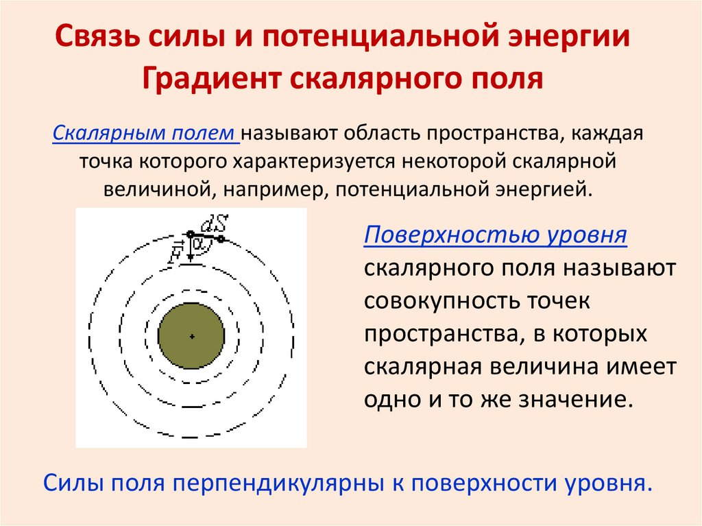 Связь потенциальной энергии