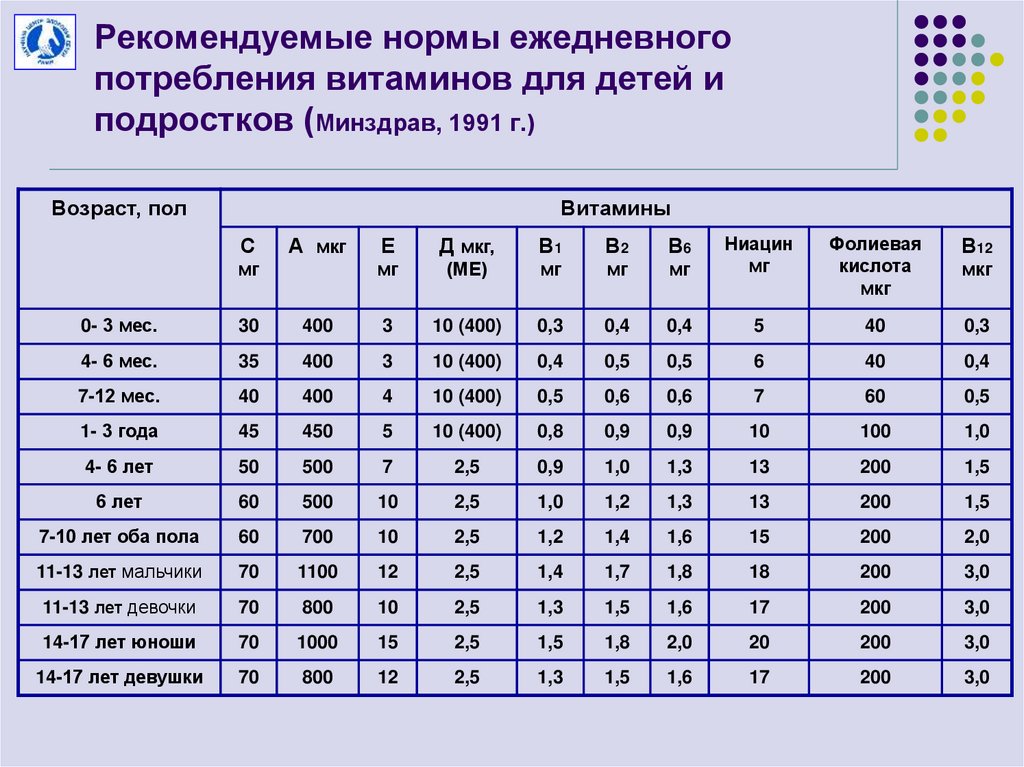 Рекомендуемая норма