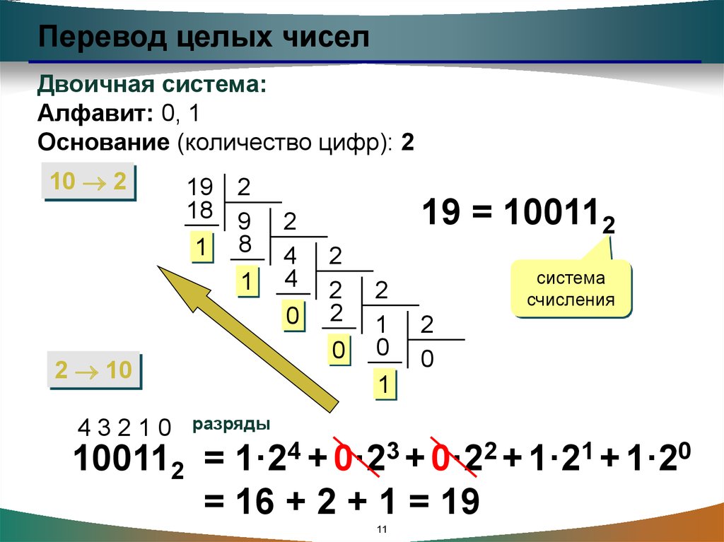 Перевести в двоичную python