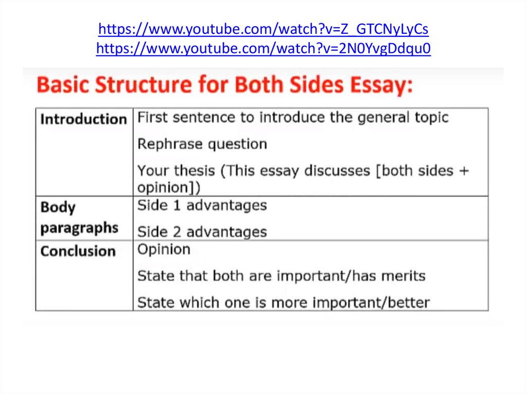 2 types of essay