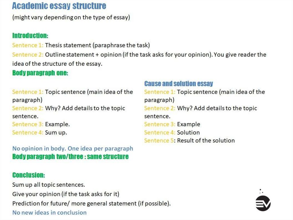 agree disagree essay structure ppt