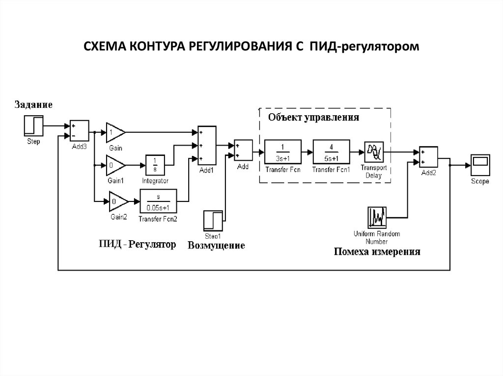 Блок схема пид регулятора