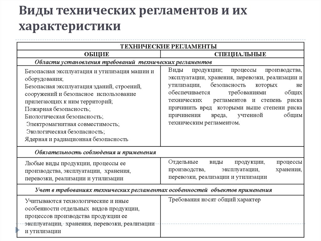 Какие документы регламентируют технологический процесс