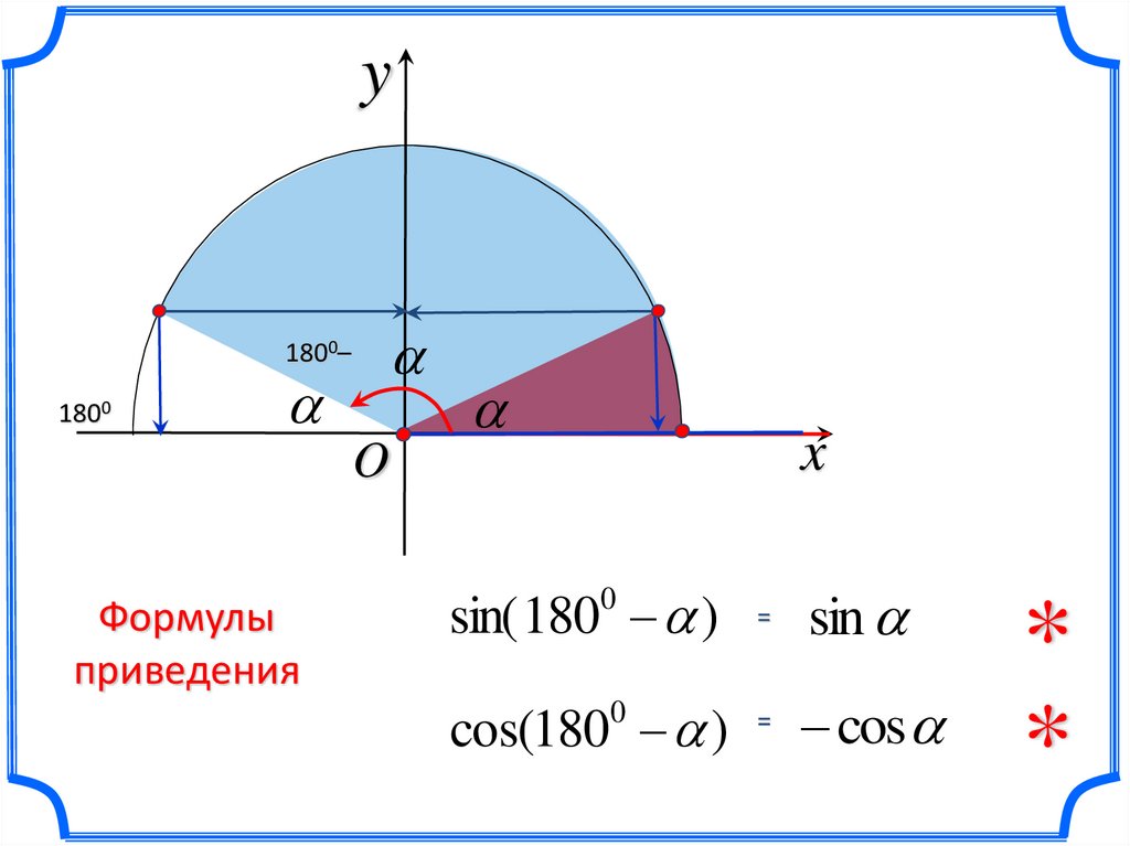 Синус 180. Формула приведения синуса. Формула приведения косинуса. Формула приведения синуса и косинуса.