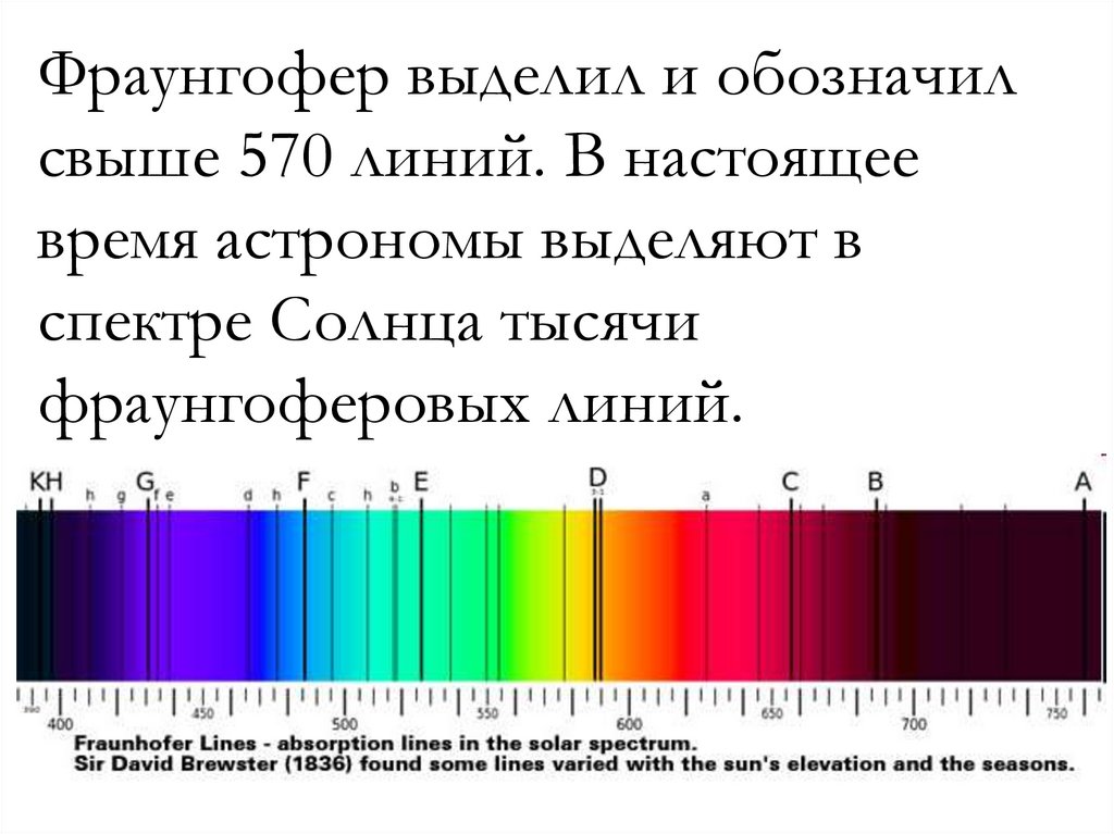 Типы оптических спектров таблица