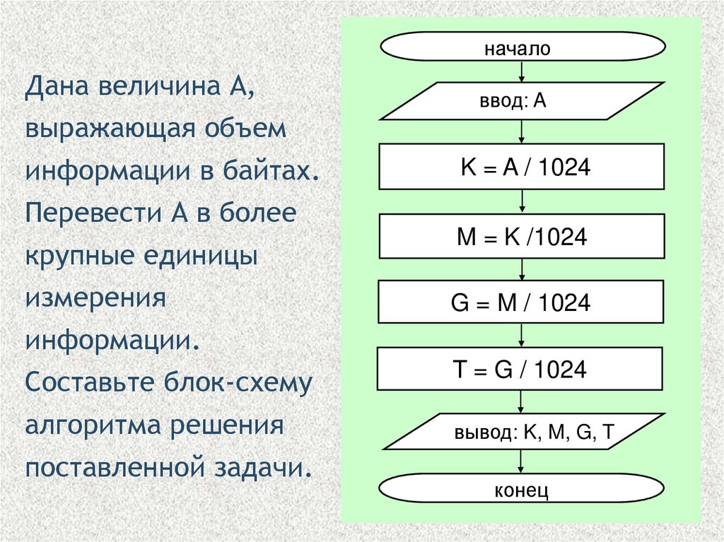 Величина дал. Составьте блок схему алгоритма решения поставленной задачи. Дана величина а выражающая объем информации в байтах. Дана величина а выражающая объем. Объем информации в байтах перевести более крупные единицы.