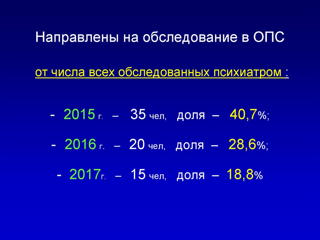 Направлен на обследование. Доля 40%. Диагноз ОПС.