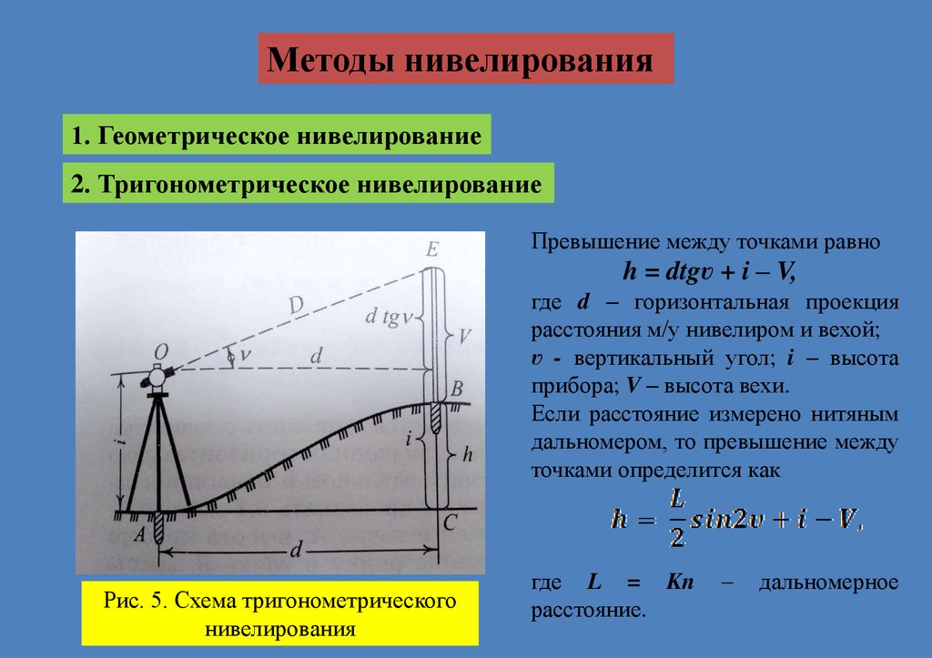 Исходный ход 2. Нивелир. Методы нивелирования. Основная формула тригонометрического нивелирования. Геометрическое нивелирование превышение. Способы измерения нивелирования.