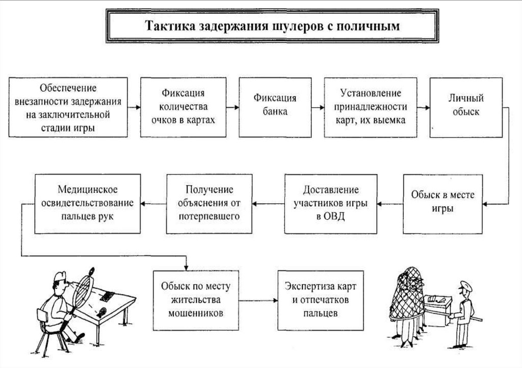 Задержание с поличным презентация