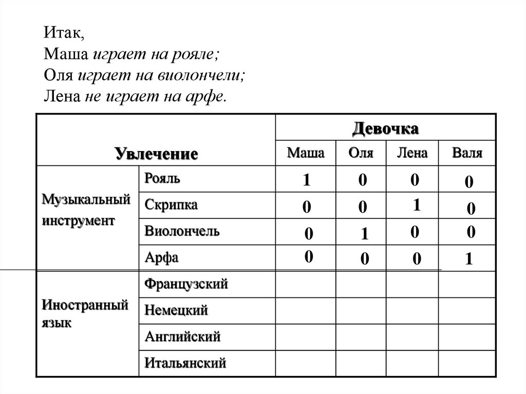 Решение логических задач графическим способом