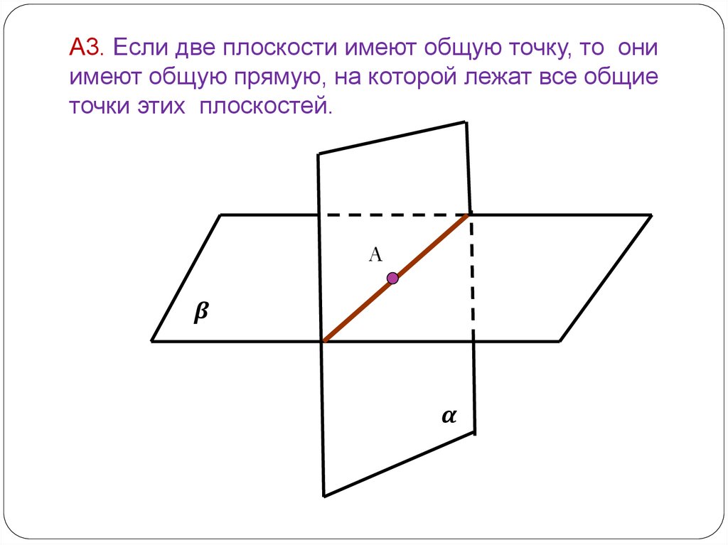 2 плоскости имеют общую точку. Две плоскости имеют общую точку. Если плоскости имеют общую точку то. Если две плоскости имеют общую точку. Если две точки плоскости имеют общую точку.