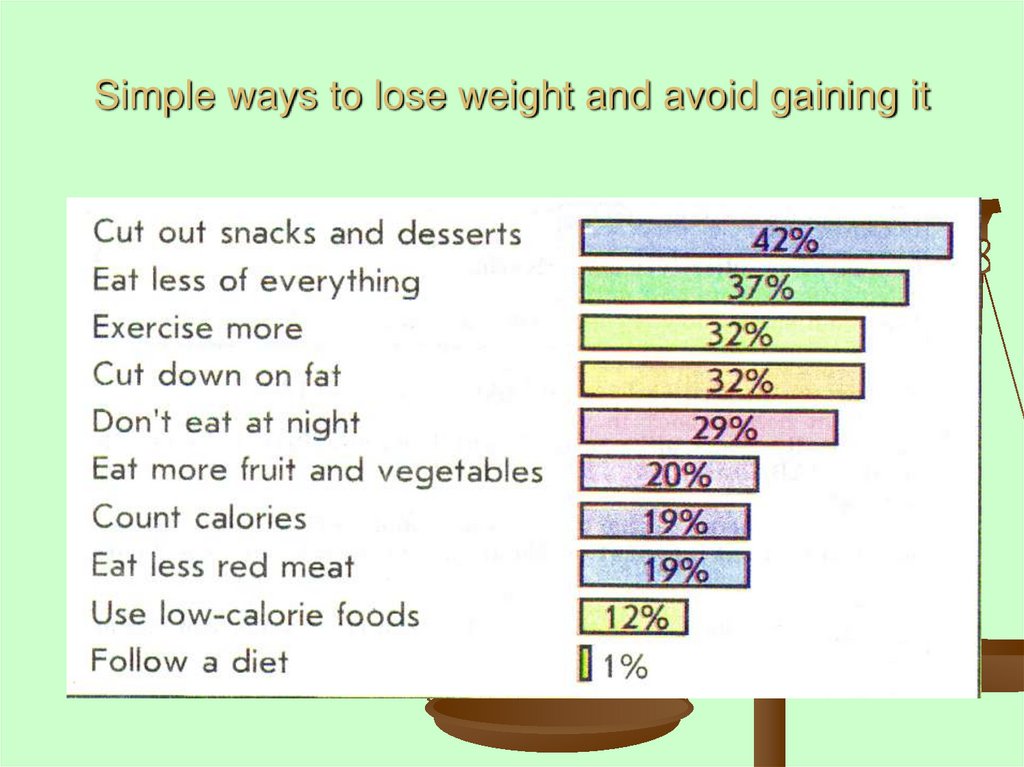 Презентация healthy habits