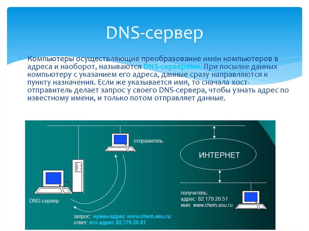 Домен обеспечивает. Типы DNS серверов Microsoft. Как выглядит DNS сервер. DNS имя сервера. Что такое DNS сервер простыми словами.
