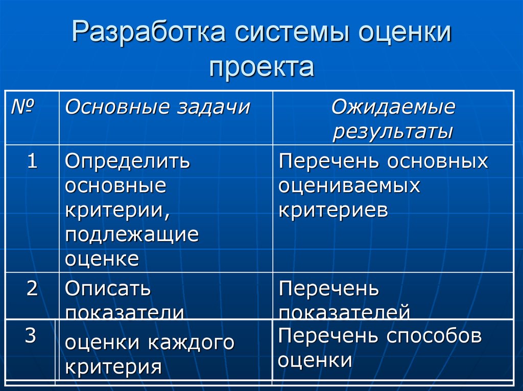 Параметры внешней оценки проекта