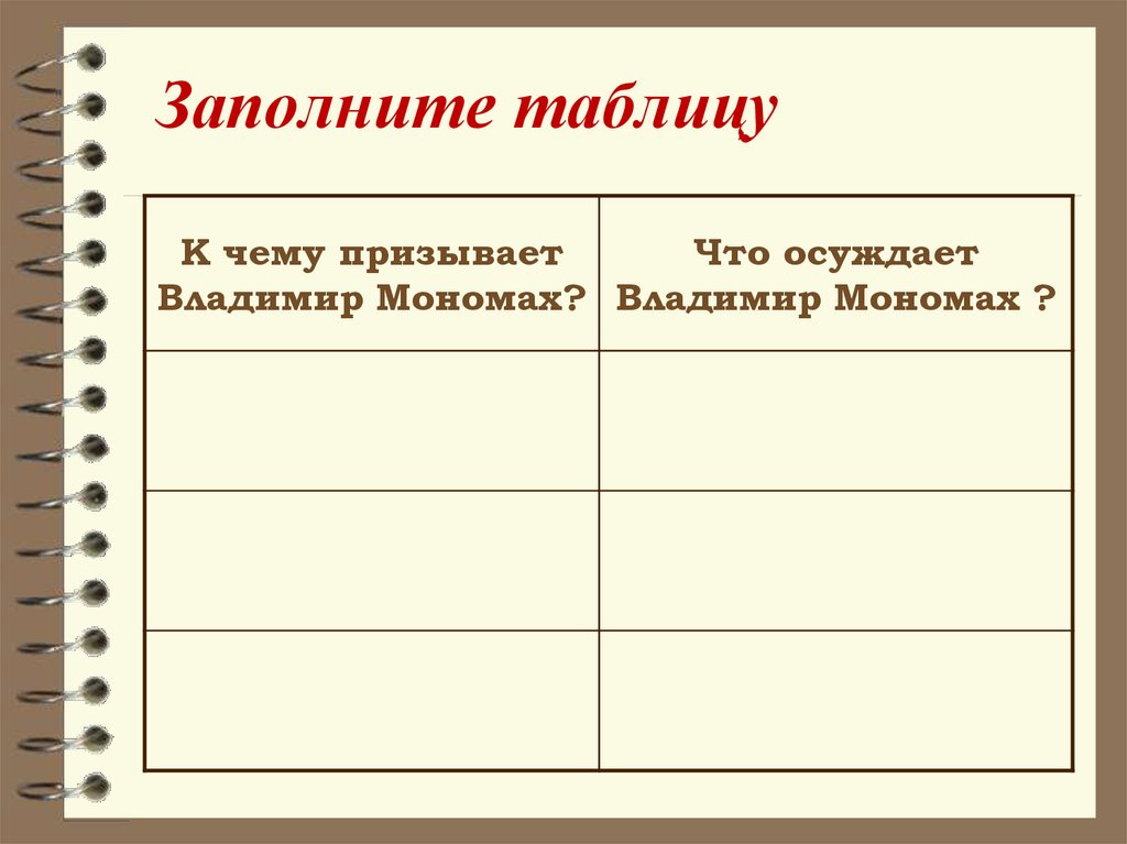 Таблица по владимиру мономаху 6 класс. Таблица поучения Владимира Мономаха. Внешняя политика Владимира Мономаха. Политика Владимира Мономаха таблица.