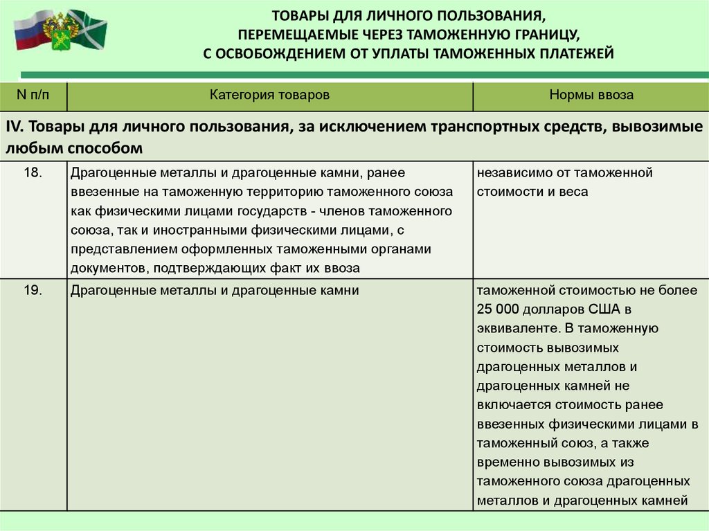 Таможенные операции в отношении товаров