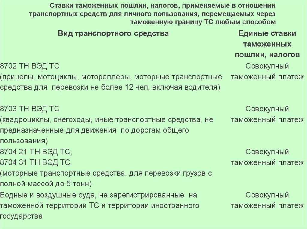 Таможенные операции в отношении товаров