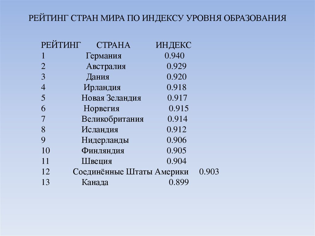 Европа народы крупнейшие по численности. Численность населения стран. Список населения в мире. Таблица стран по населению. Государства по численности населения.