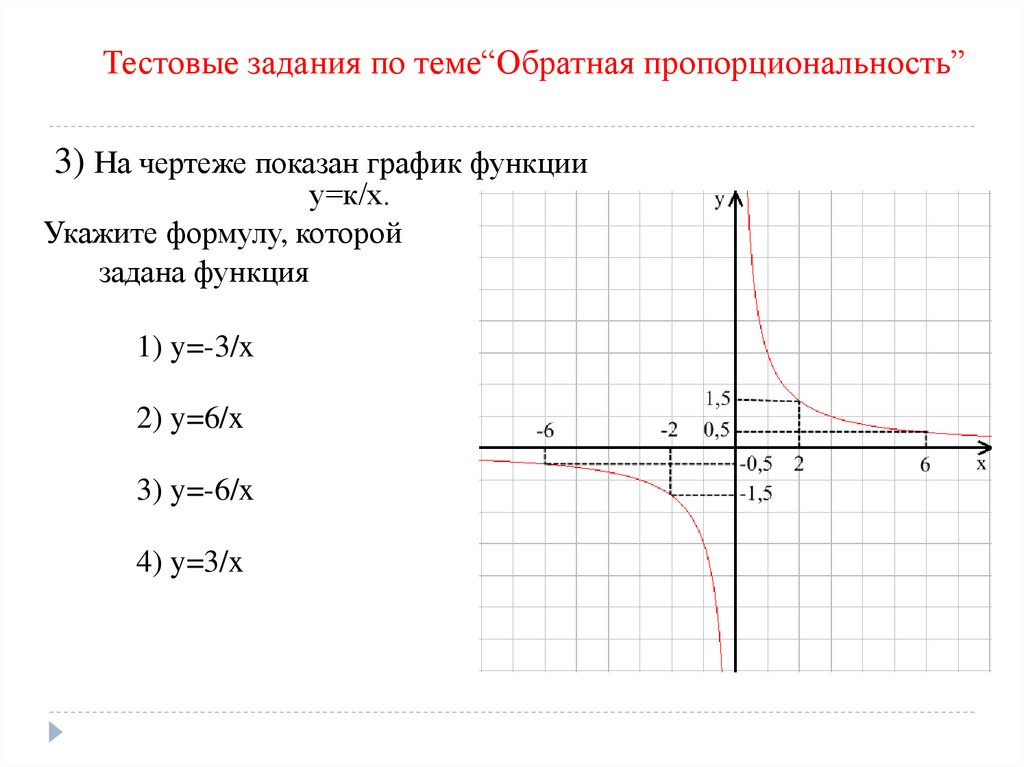 Функция тестовых заданий. Y 6 X график функции Гипербола. Y 6 X график функции. График функции y 1/x. График функции y 6 деленное на x.