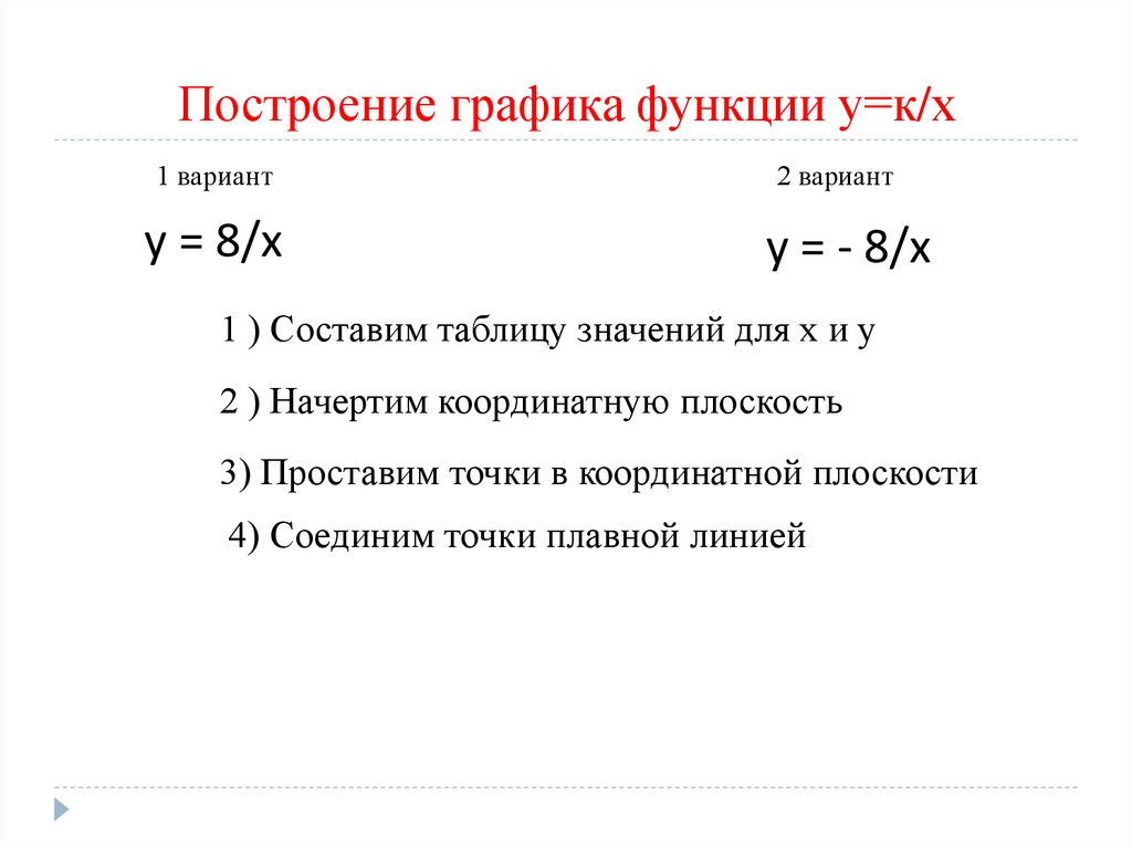 Построение функции у=КХ. Свойства функции у кх2. Функция у КХ И ее график. КХ.