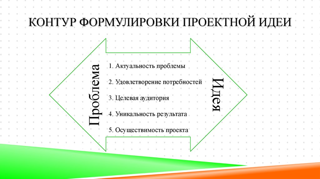 Как написать идею проекта