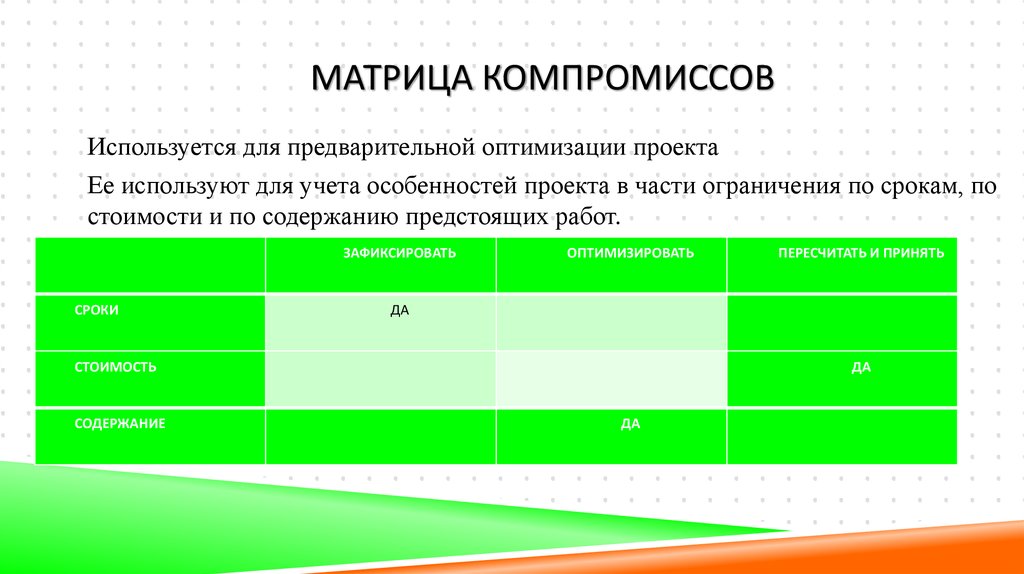 Ограничения по содержанию проекта