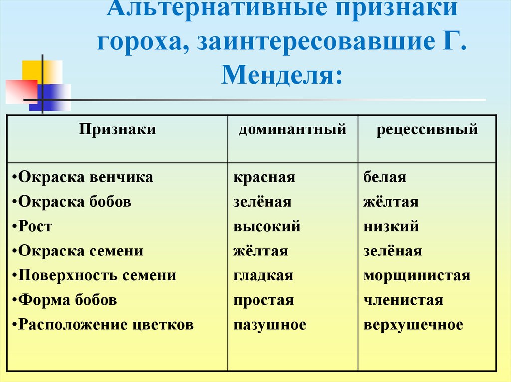 Доминантные признаки в семенах гороха. Альтернативные признаки гороха. Альтернативные признаки гороха Менделя. Альтернативные признаки. Отметь альтернативные признаки гороха.