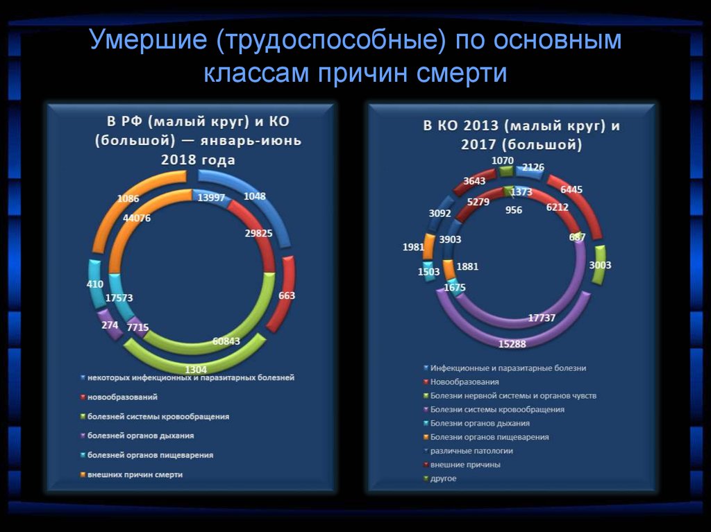 Причины смерти презентация