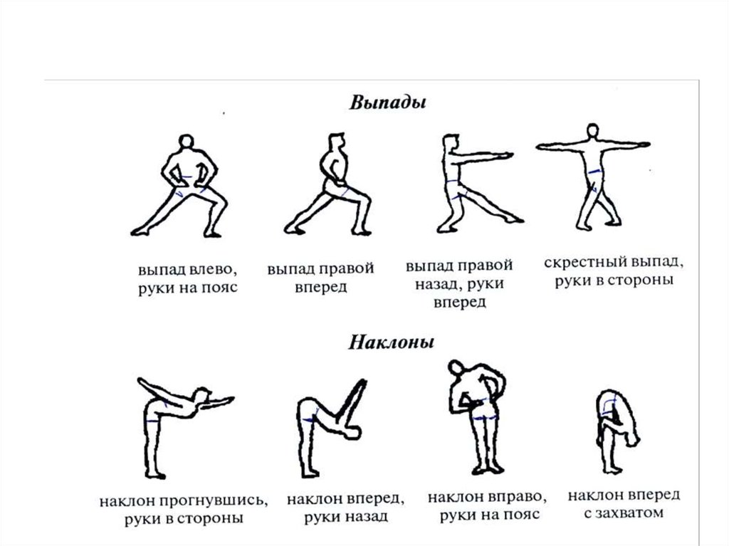 Строевые упражнения. Строевые упражнения в гимнастике. Названия упражнений по физкультуре. Название гимнастических упражне. Упражнения физкультура название.