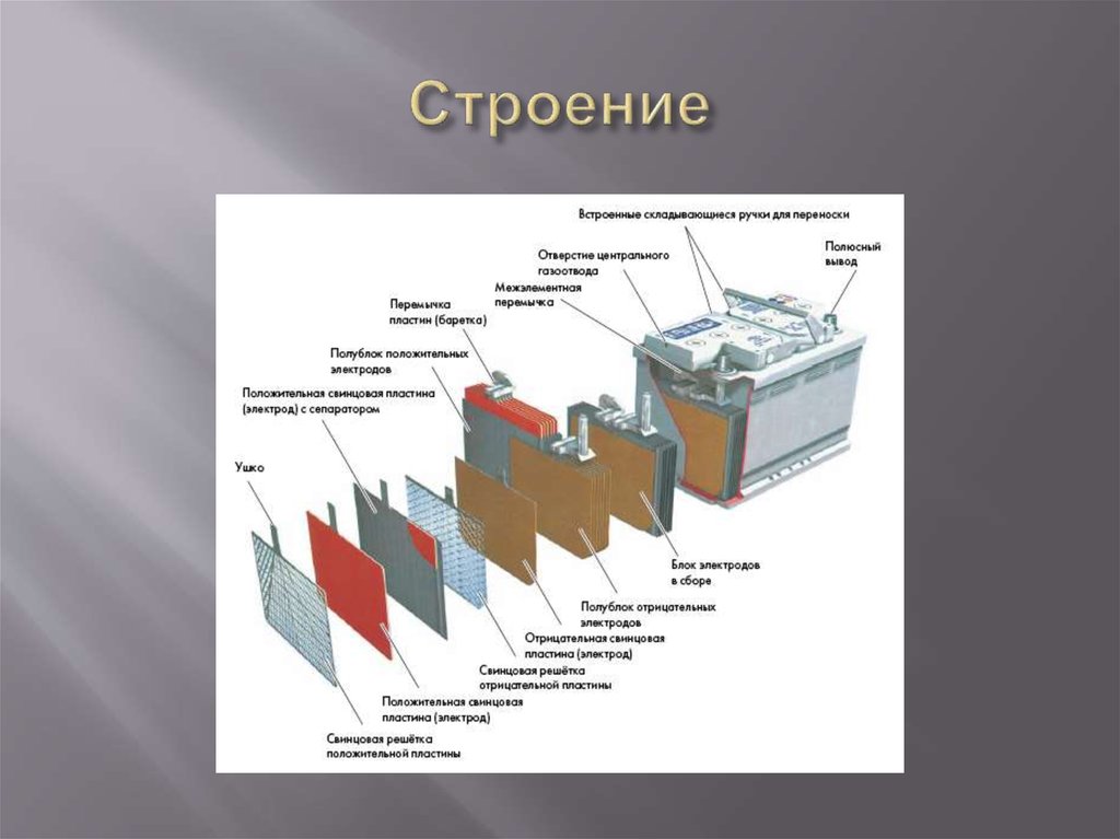 Из каких элементов состоит презентация