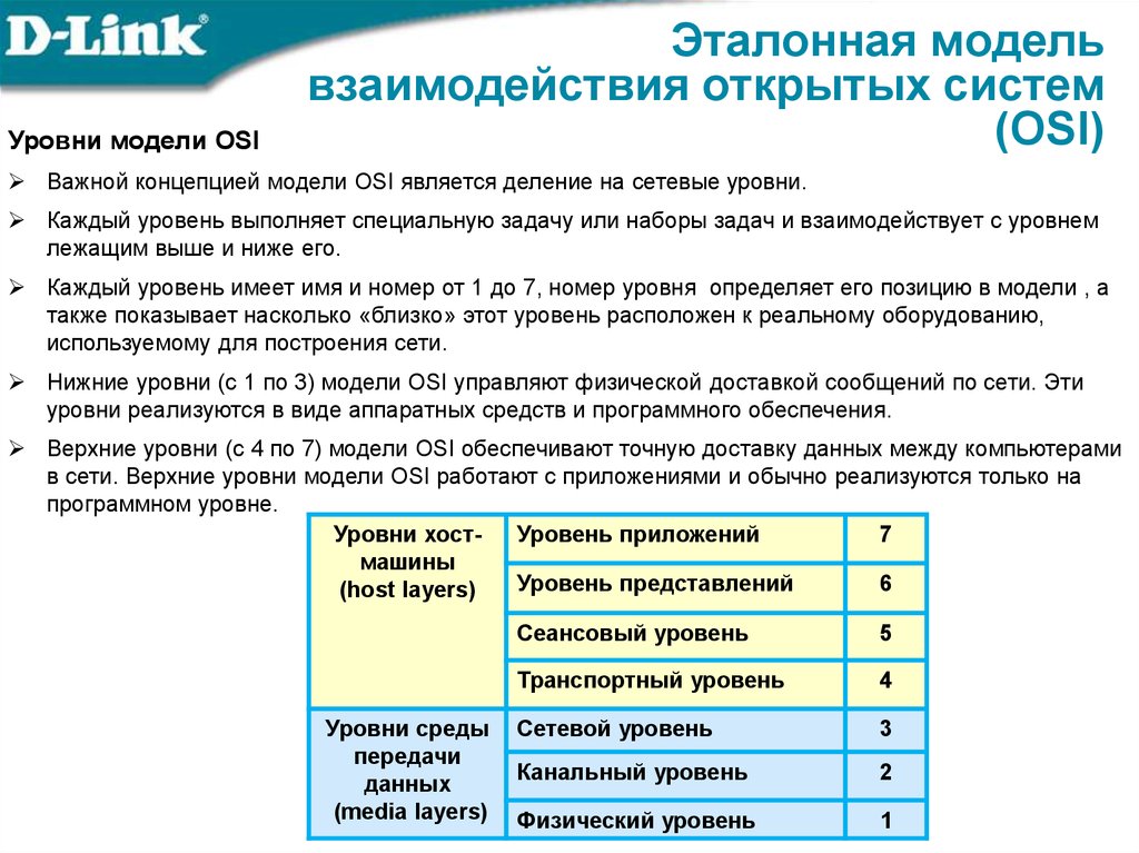 Открытая модель osi. Семиуровневая модель открытых систем. Уровни эталонной модели взаимодействия открытых систем. Модель открытой системы взаимодействия osi.. ЭМВОС эталонная модель взаимодействия открытых систем.