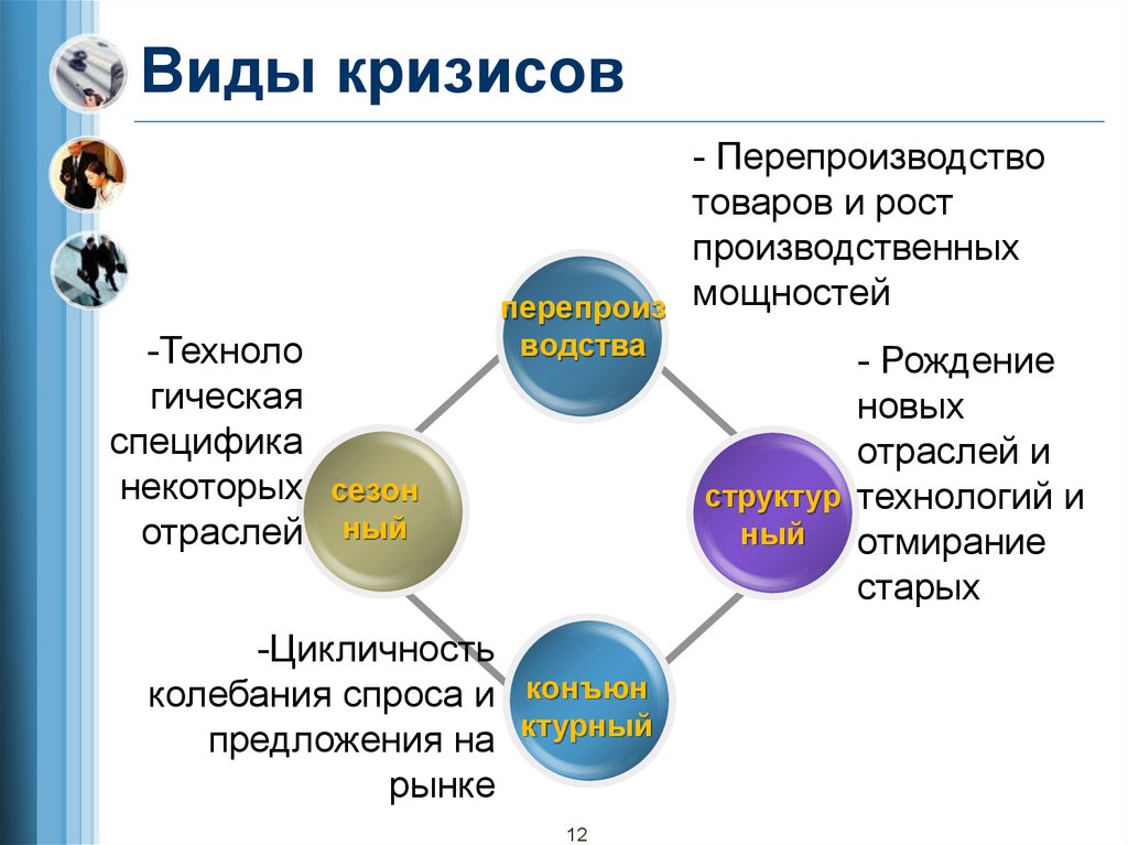 Виды кризисов. Типы экономических кризисов. Виды кризисов в экономике. Типы экономических кризисов в экономике.