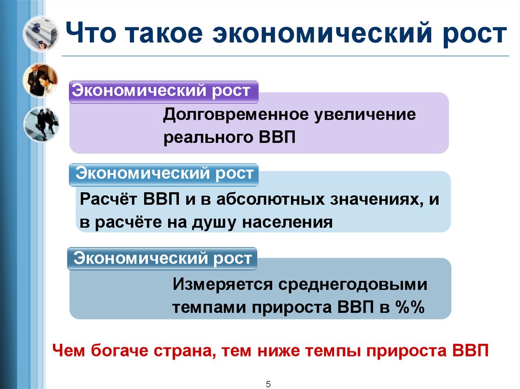 Планы и факторы экономического роста