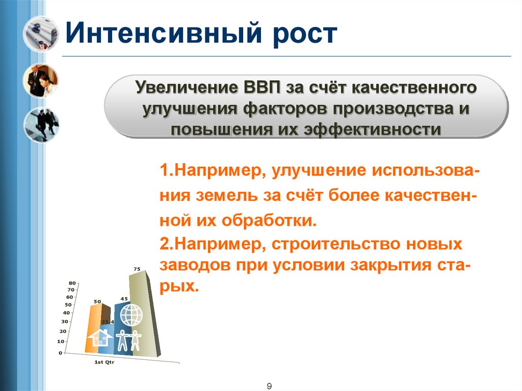 Рост земли. Увеличение ВВП за счет качественного улучшения. Интенсивный рост. Увеличение ВВП за счет улучшения факторов. Интенсивный рост ВВП.