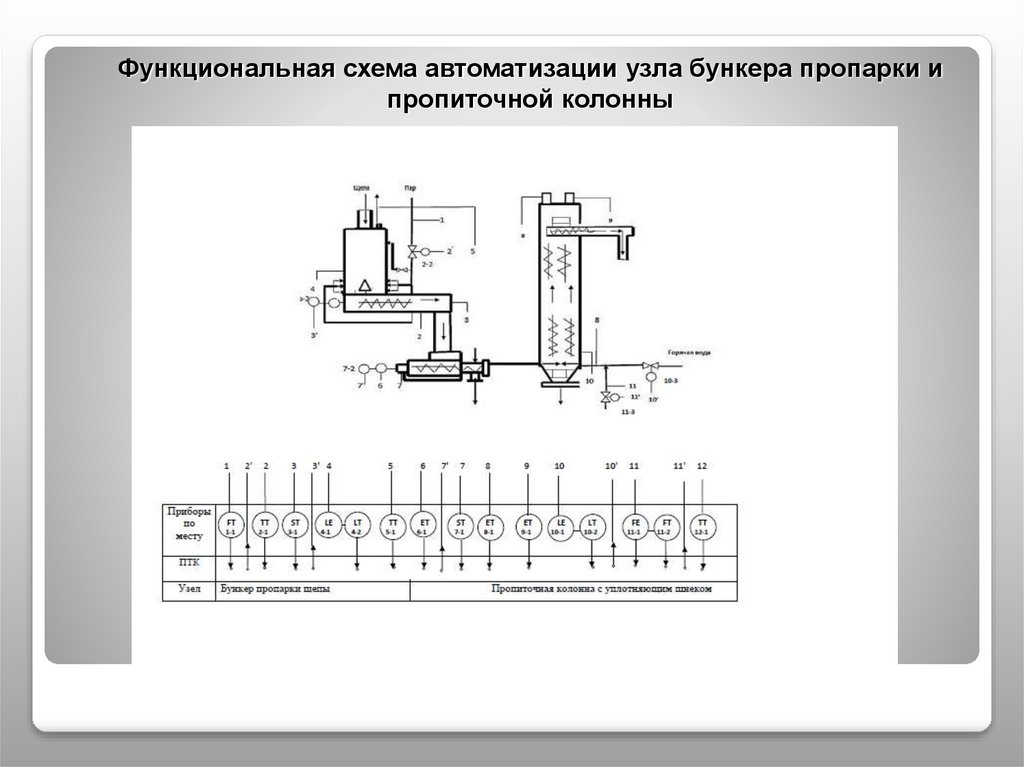 Функциональная схема прибора